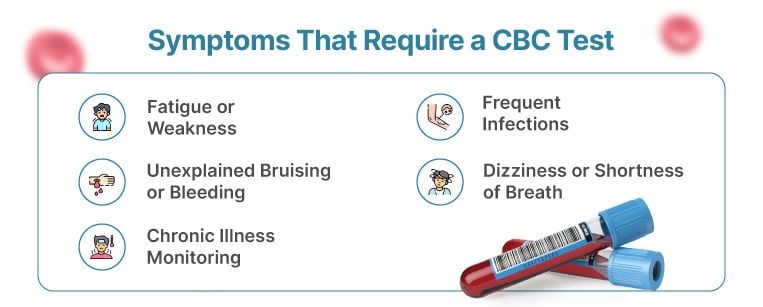 CBC Test Symptoms