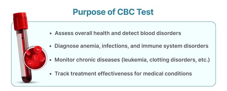 CBC Test Purpose