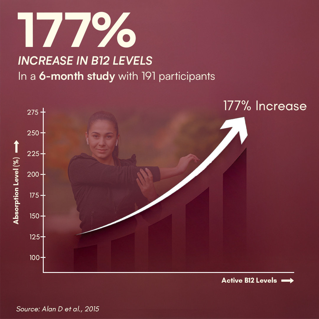 Rasayanam Plant Based Vitamin B12, 60 Capsules, Pack of 1 Rasayanam Plant Based Vitamin B12, 60 Capsules, Pack of 1