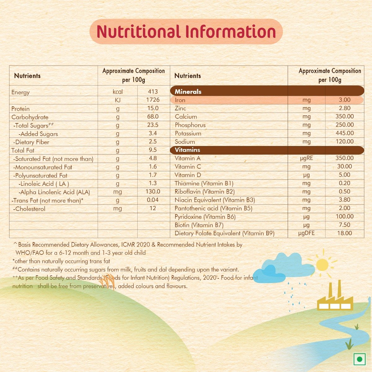 CERELAC Baby Food Cereal | No Preservatives | Wheat Rice Mixed Fruit for 10 to 24 Months Baby | Source of Iron & Protein | Instant Baby Food Cereal | 300 gm, Pack of 1 CERELAC Baby Food Cereal | No Preservatives | Wheat Rice Mixed Fruit for 10 to 24 Months Baby | Source of Iron & Protein | Instant Baby Food Cereal | 300 gm, Pack of 1