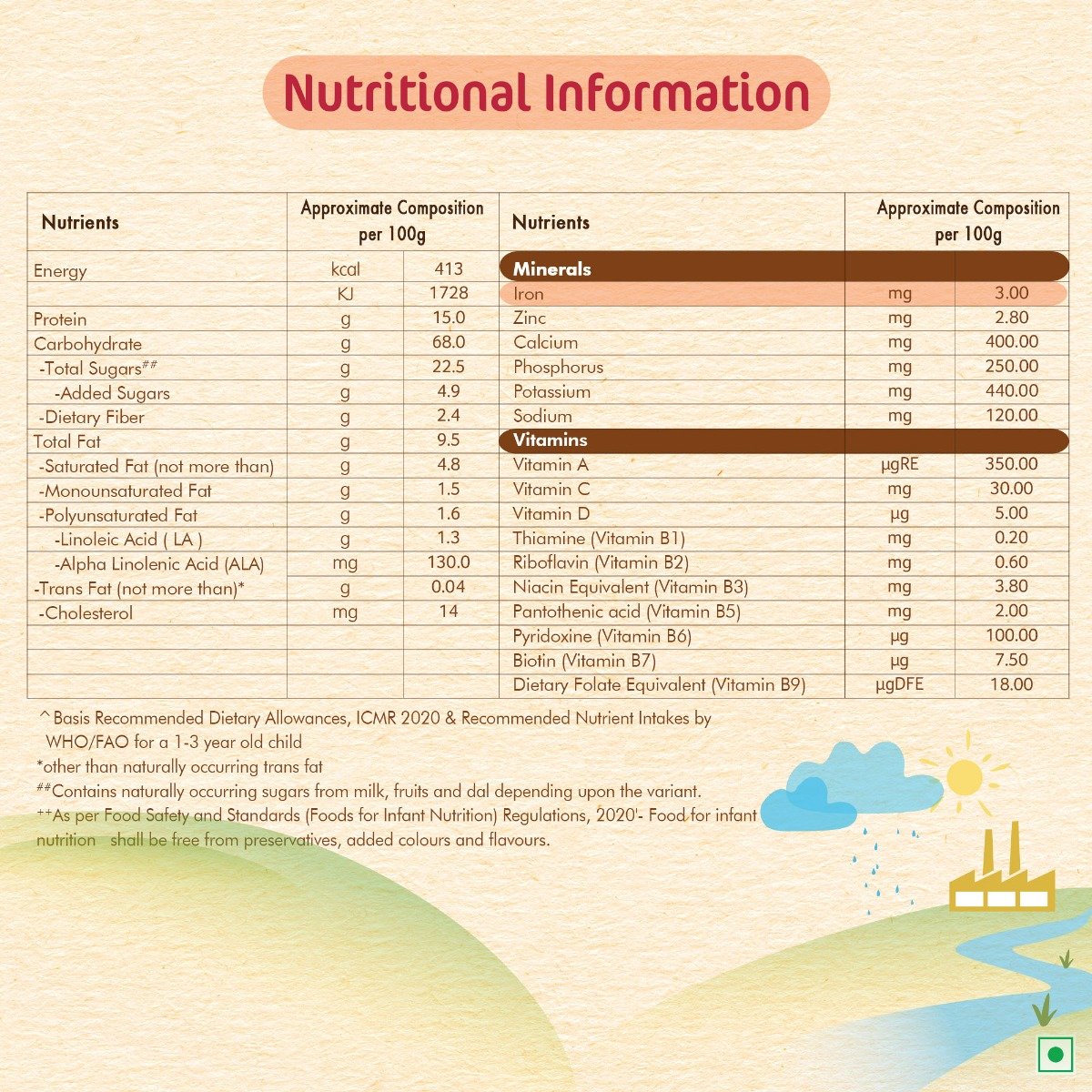 Nestle CERELAC 5 Grains & Fruits Baby Food Cereal, No Preservatives, 18 to 24 Months Baby, 300 gm, Pack of 1 Nestle CERELAC 5 Grains & Fruits Baby Food Cereal, No Preservatives, 18 to 24 Months Baby, 300 gm, Pack of 1