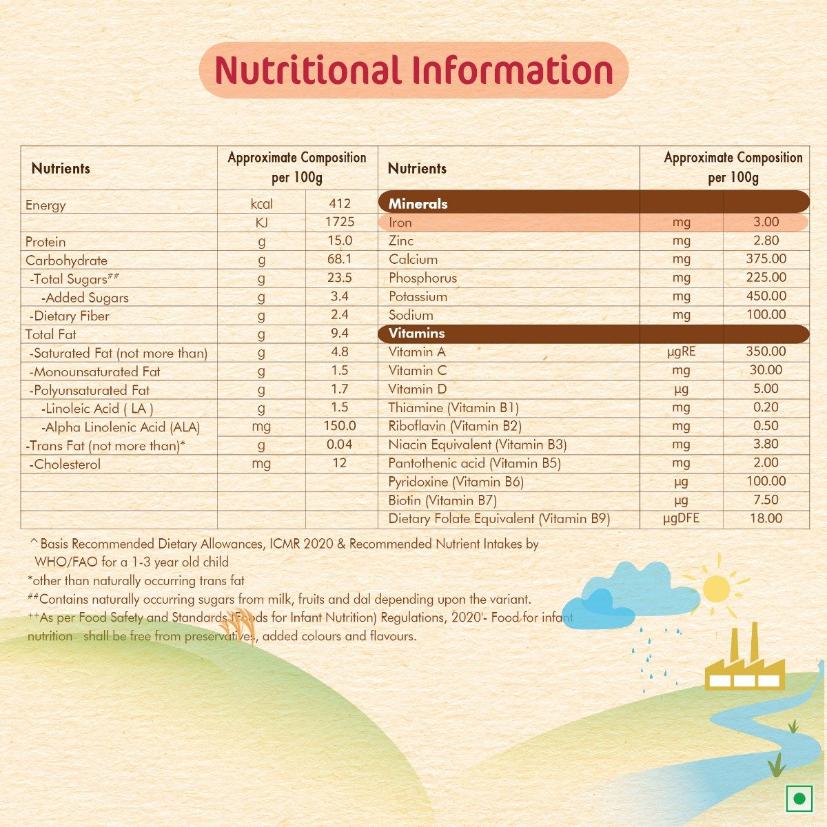 CERELAC Baby Food Cereal | No Preservatives | Multigrain & Fruits for 12 to 24 Months Baby | Source of Iron & Protein | Instant Baby Food Cereal | 300 gm, Pack of 1 CERELAC Baby Food Cereal | No Preservatives | Multigrain & Fruits for 12 to 24 Months Baby | Source of Iron & Protein | Instant Baby Food Cereal | 300 gm, Pack of 1