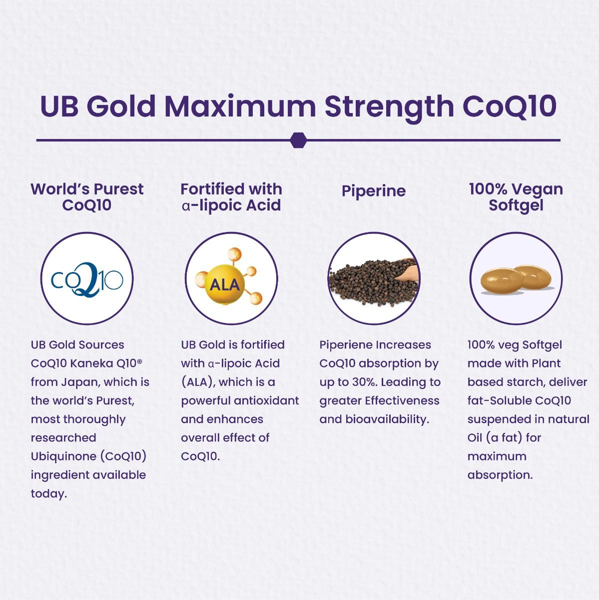 Jubilant Nutrihance UB Gold 150mg of CoQ10, 30 Softgel Capsules Price ...