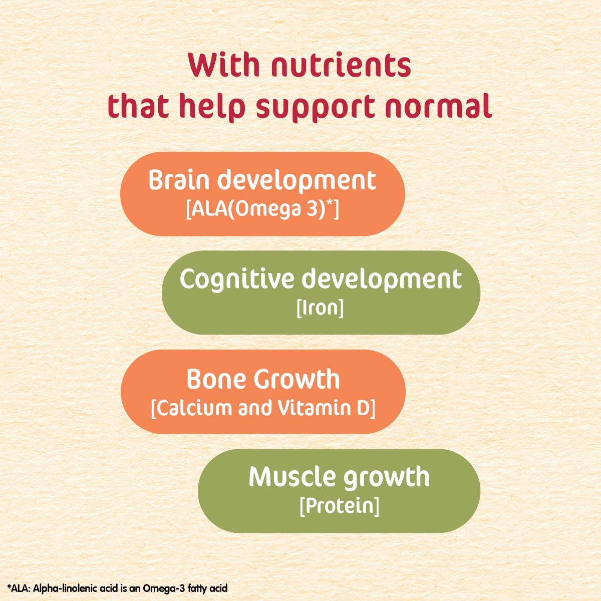 CERELAC Baby Food Cereal | No Refined Sugar | No Preservatives | Wheat Rice Mixed Fruit for 10 to 24 Months Baby | Omega 3 Iron Protein Calcium Vitamin D for Babies | Instant Baby Food Cereal | 300 gm, Pack of 1 CERELAC Baby Food Cereal | No Refined Sugar | No Preservatives | Wheat Rice Mixed Fruit for 10 to 24 Months Baby | Omega 3 Iron Protein Calcium Vitamin D for Babies | Instant Baby Food Cereal | 300 gm, Pack of 1