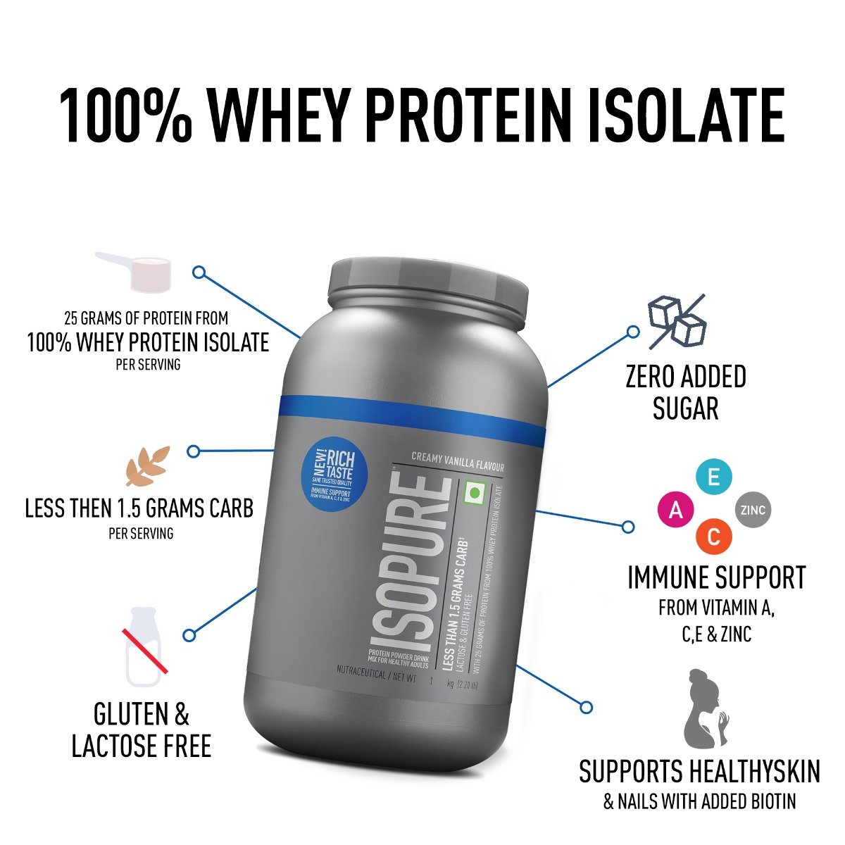 Isopure Less Than 1.5 gm Carbs 100% Whey Protein Isolate Creamy Vanilla Flavour Powder, 2.20 lb, Pack of 1 Isopure Less Than 1.5 gm Carbs 100% Whey Protein Isolate Creamy Vanilla Flavour Powder, 2.20 lb, Pack of 1