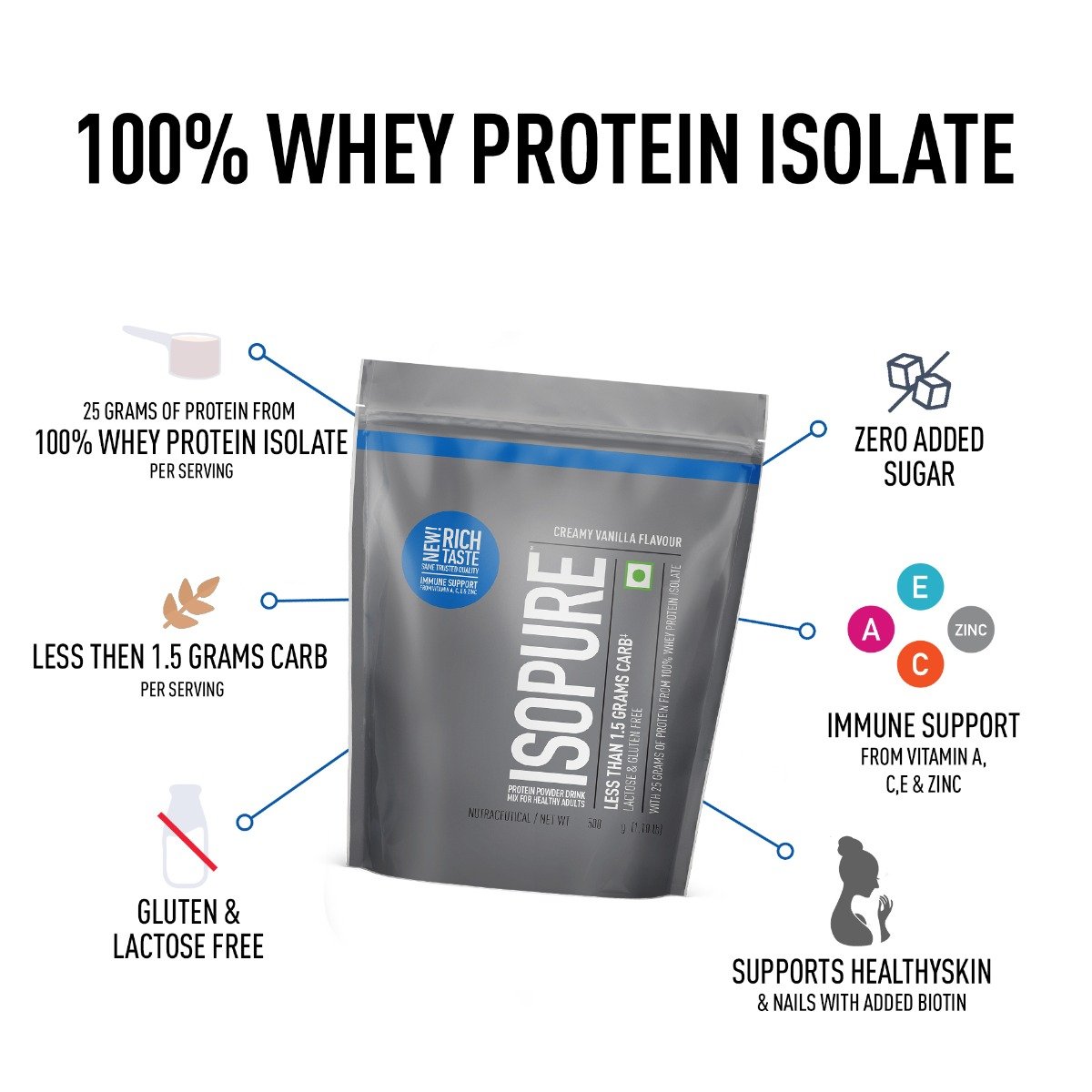 Isopure Less Than 1.5 gm Carb Creamy Vanilla Flavour Protein Powder, 500 gm, Pack of 1 Isopure Less Than 1.5 gm Carb Creamy Vanilla Flavour Protein Powder, 500 gm, Pack of 1