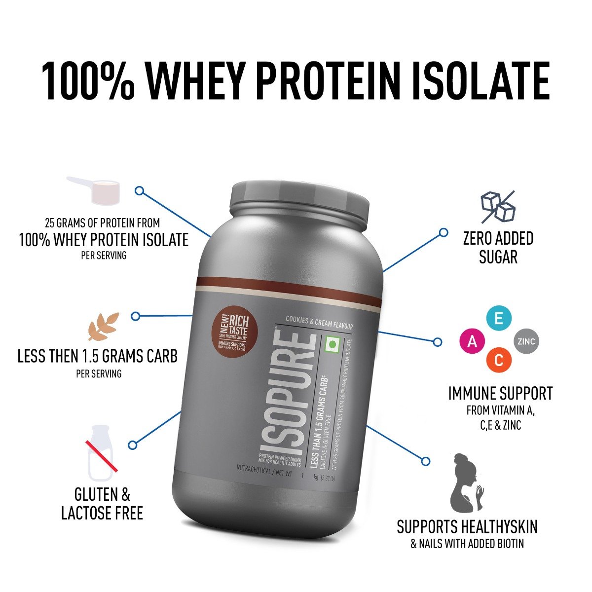 Isopure Less Than 1.5 gm Carbs 100% Whey Protein Isolate Cookies & Cream Flavour Powder, 2.20 lb, Pack of 1 Isopure Less Than 1.5 gm Carbs 100% Whey Protein Isolate Cookies & Cream Flavour Powder, 2.20 lb, Pack of 1