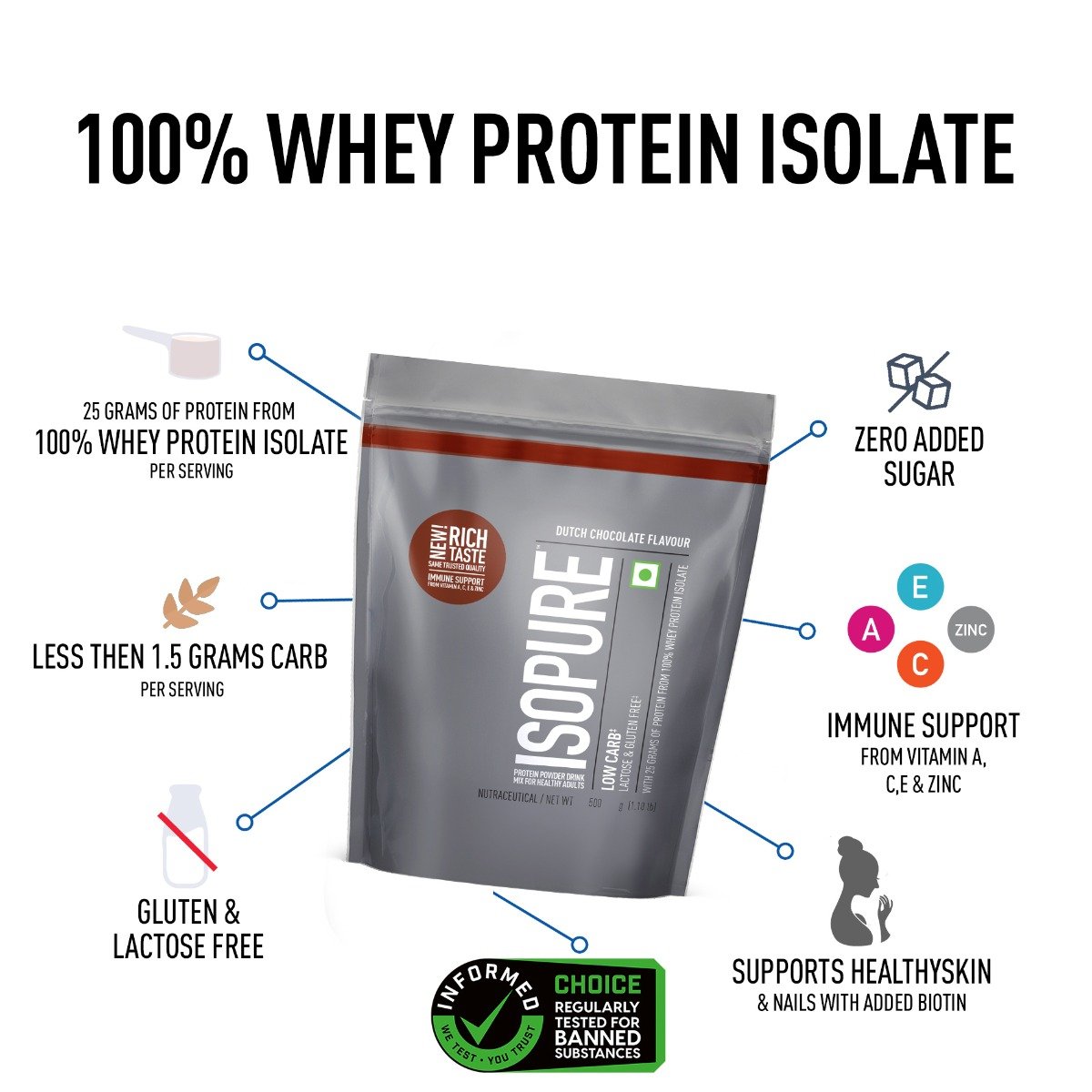 Isopure Low Carb 100% Whey Protein Isolate Dutch Chocolate Flavour Powder, 1.10 lb, Pack of 1 Isopure Low Carb 100% Whey Protein Isolate Dutch Chocolate Flavour Powder, 1.10 lb, Pack of 1