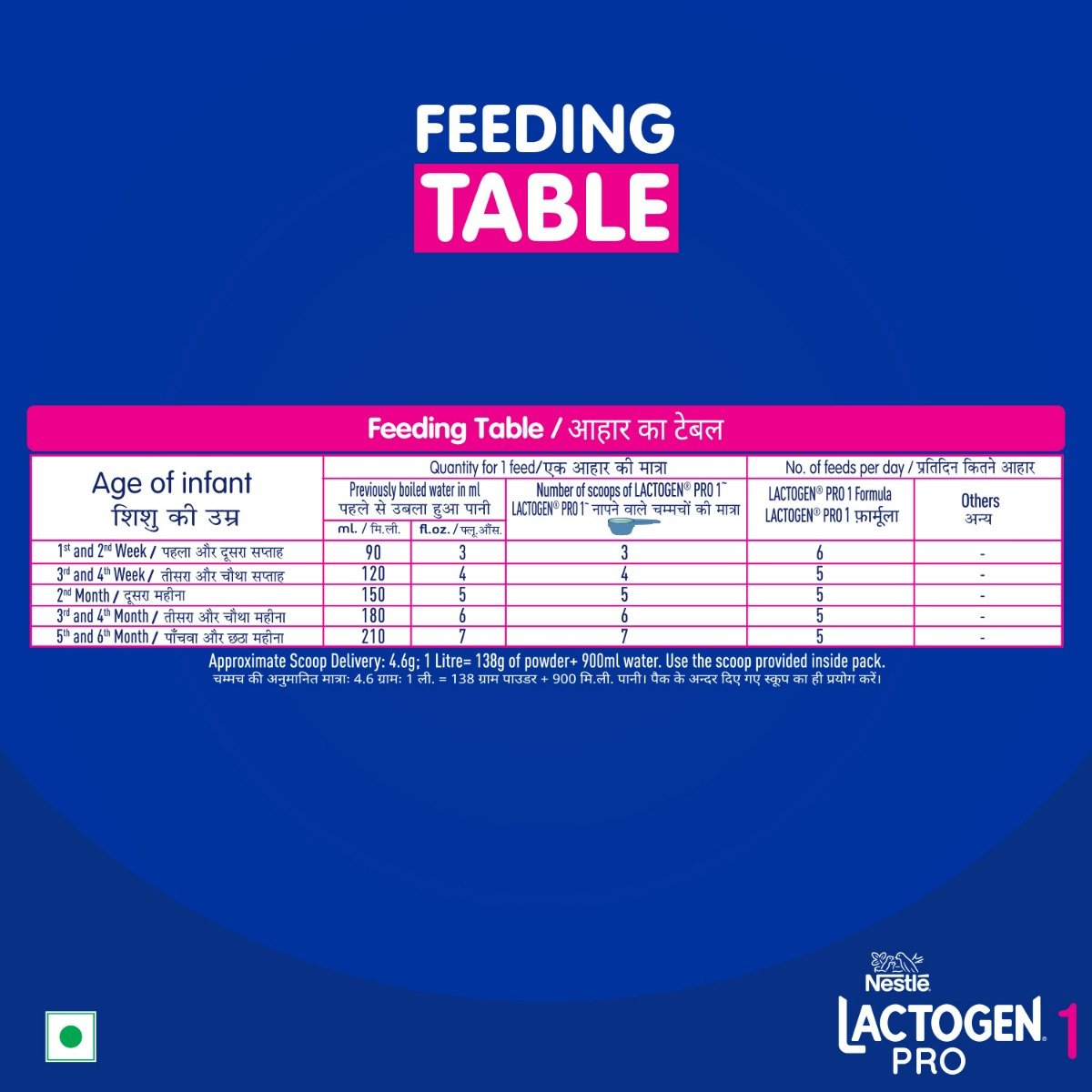 Nestle Lactogen Pro 1 Powder, 1.2kg Pack, 0-6 Months, Infant Formula With Probiotic And Prebiotics, Pack of 1 Nestle Lactogen Pro 1 Powder, 1.2kg Pack, 0-6 Months, Infant Formula With Probiotic And Prebiotics, Pack of 1