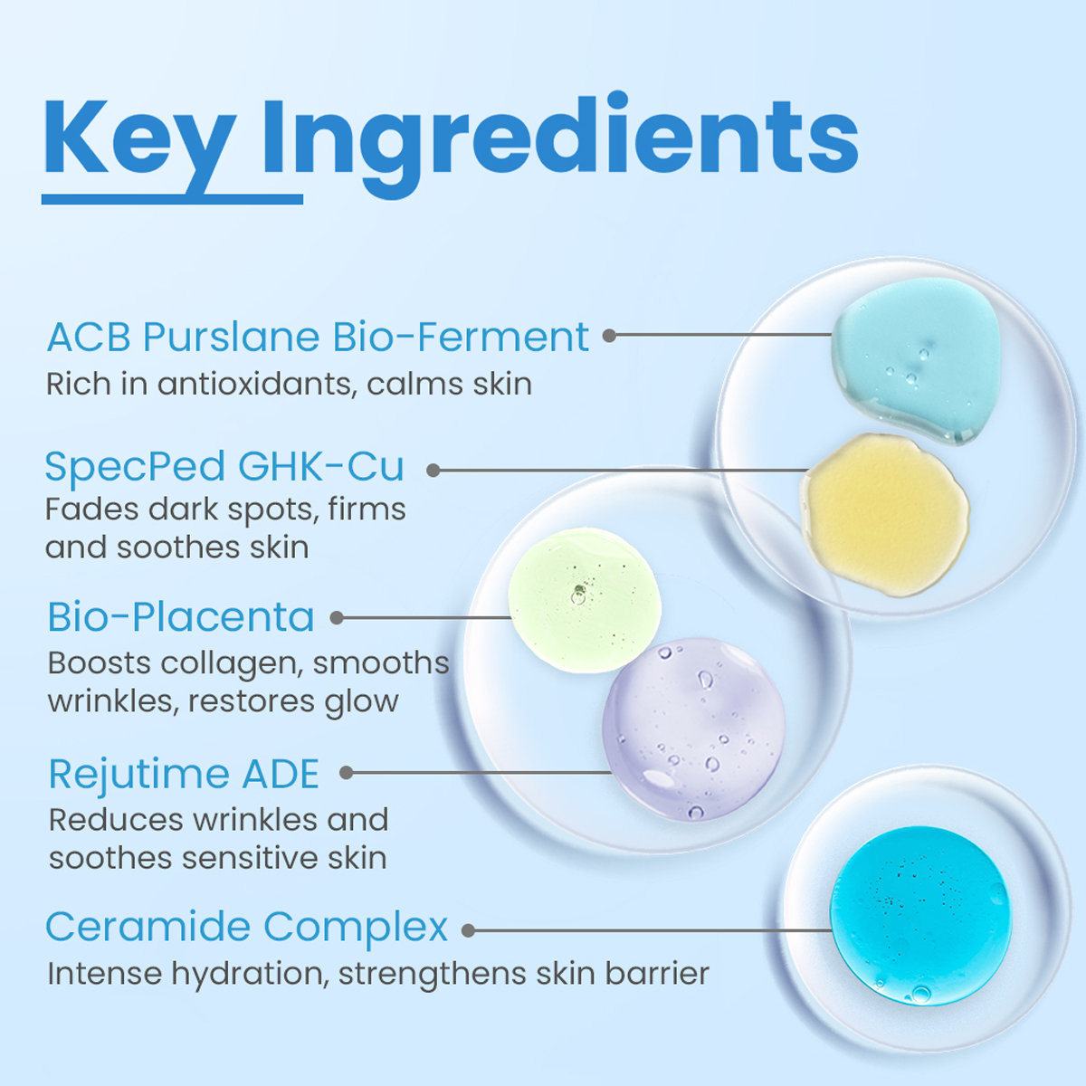 Fixderma Copper Peptide Serum, 30 ml, Pack of 1 Fixderma Copper Peptide Serum, 30 ml, Pack of 1