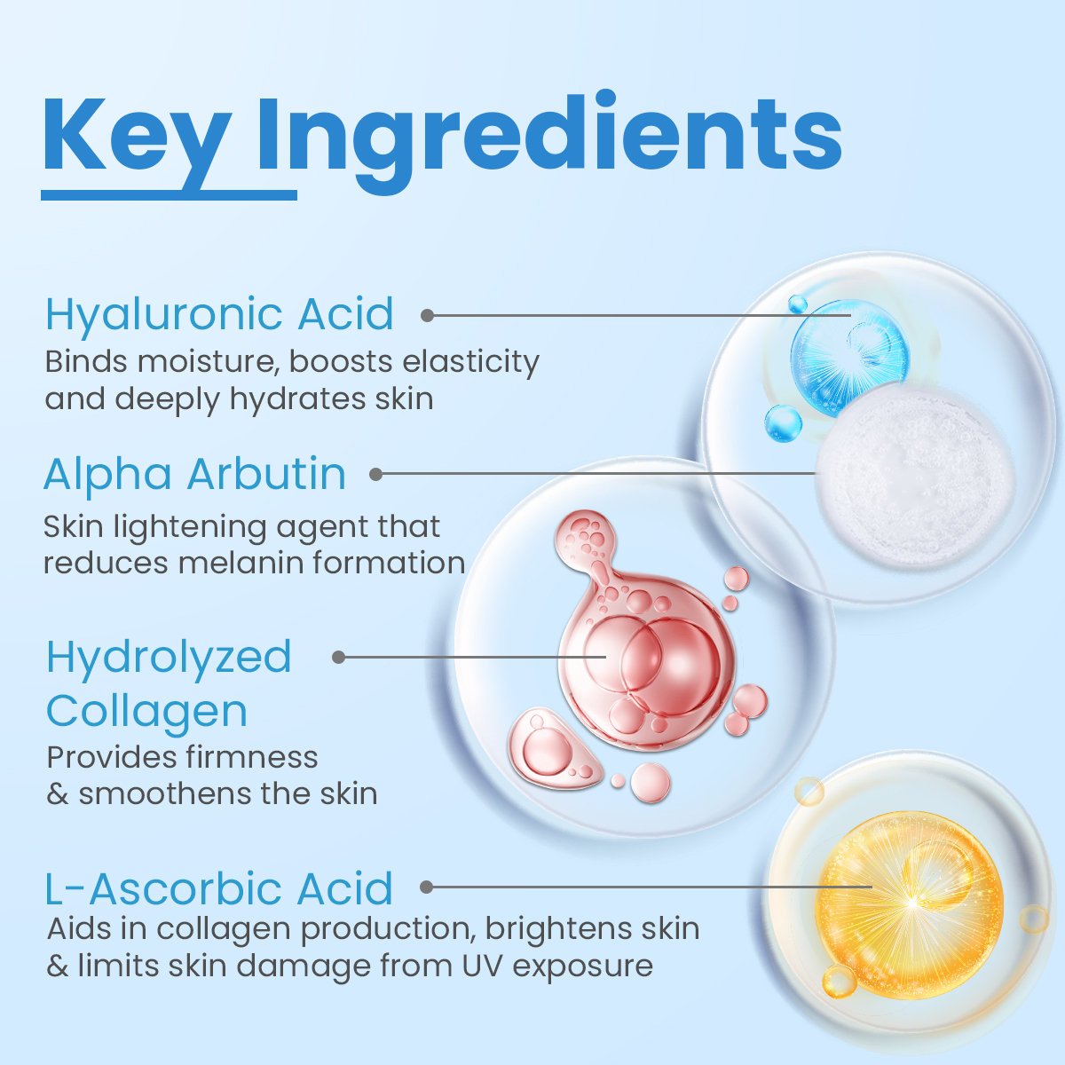 Fixderma C Scape 25 Serum, 30 ml, Pack of 1 Fixderma C Scape 25 Serum, 30 ml, Pack of 1