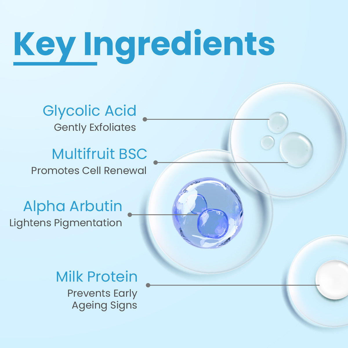 Fixderma Aha Lightening Gel, 30 ml, Pack of 1 Fixderma Aha Lightening Gel, 30 ml, Pack of 1