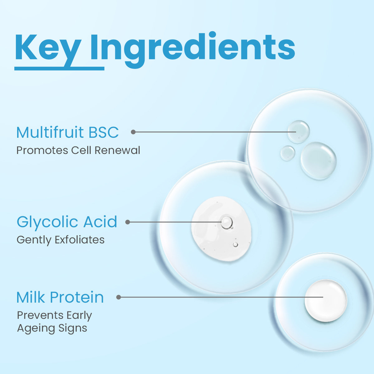 Fixderma Aha 15% Lotion, 100 ml, Pack of 1 Fixderma Aha 15% Lotion, 100 ml, Pack of 1