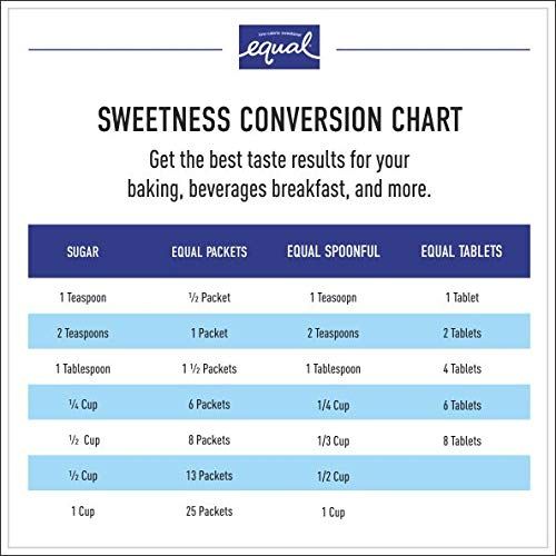 Equal Spoonful Zero Calories from Sucralose Powder, 80 gm Price, Uses