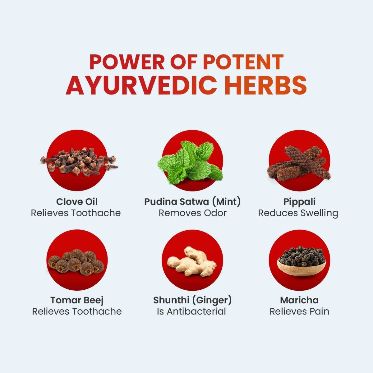 Dabur Red Gel Toothpaste, 150 gm, Pack of 1 Dabur Red Gel Toothpaste, 150 gm, Pack of 1