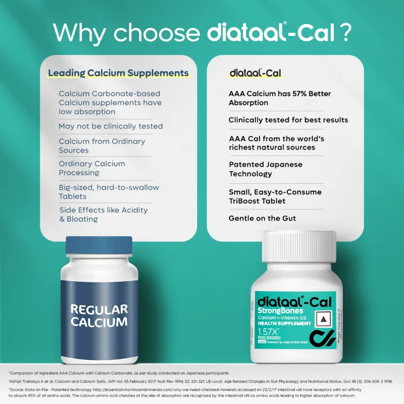 Buy Diataal Cal Strong Bones 30 Tablets | Clinically Tested AAA Calcium ...