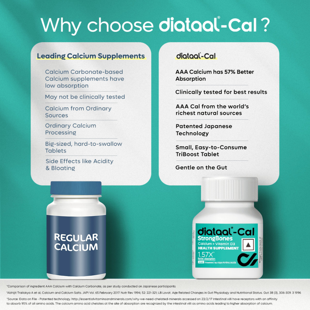 Diataal Cal Strong Bones 10 Tablets | Clinically Tested AAA Calcium + 400 IU Vit D3 + Glycine | 57% Better Absorption | For Strong Bones, Joints & Muscles | Patented Japanese Tech |, Pack of 10 Diataal Cal Strong Bones 10 Tablets | Clinically Tested AAA Calcium + 400 IU Vit D3 + Glycine | 57% Better Absorption | For Strong Bones, Joints & Muscles | Patented Japanese Tech |, Pack of 10