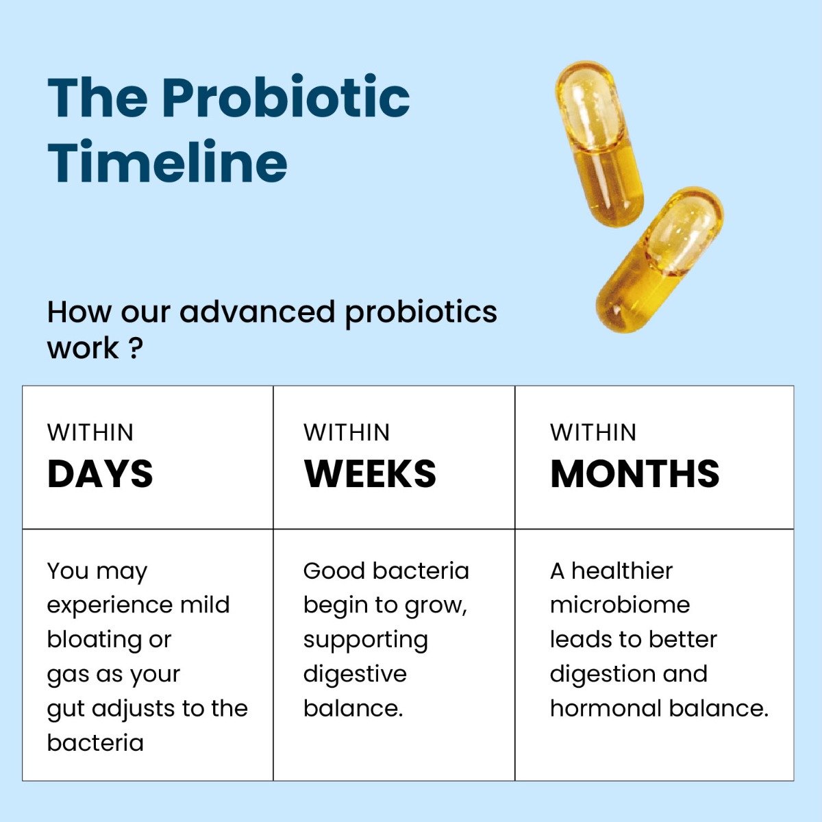 Vlado's Himalayan Organics Probiotics 35 Billion CFU with Prebiotics, 100 Capsules, Pack of 1 Vlado's Himalayan Organics Probiotics 35 Billion CFU with Prebiotics, 100 Capsules, Pack of 1