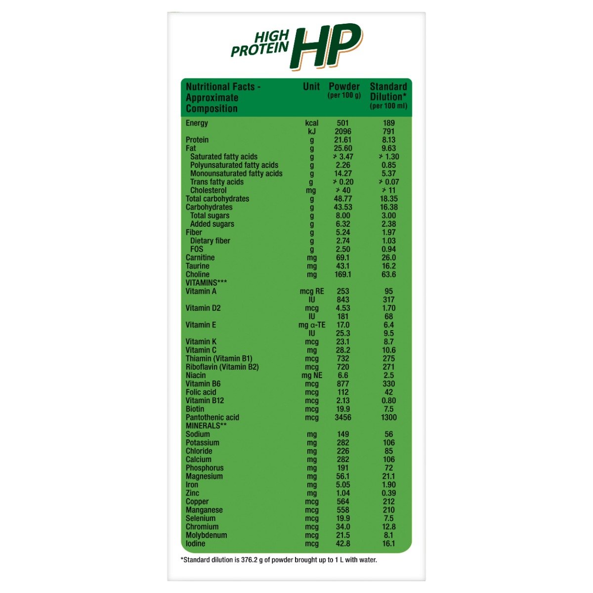 Nepro Complete Renal Nutrition High Protein Vanilla Toffee Flavour Powder for Adults, 1 kg, Pack of 1 Nepro Complete Renal Nutrition High Protein Vanilla Toffee Flavour Powder for Adults, 1 kg, Pack of 1