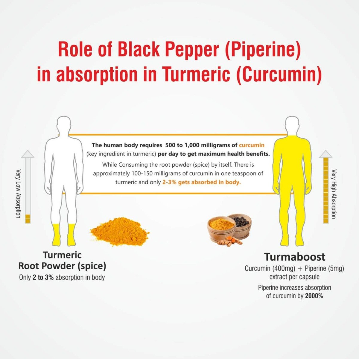 Turma Boost Curcumin + Black Pepper Extract, 10 Capsules, Pack of 10 Turma Boost Curcumin + Black Pepper Extract, 10 Capsules, Pack of 10
