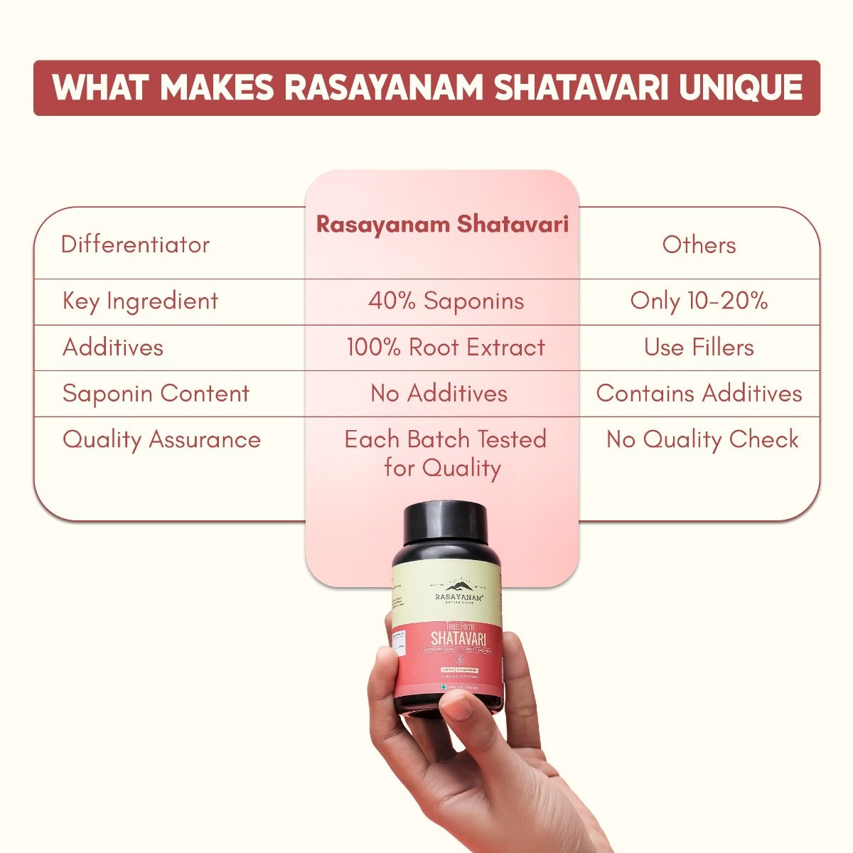 Rasayanam 500mg Shatavari for Women Natural, 60 Capsules, Pack of 1 Rasayanam 500mg Shatavari for Women Natural, 60 Capsules, Pack of 1