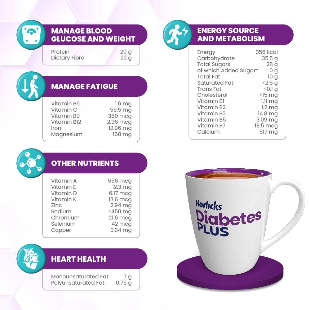 Horlicks Diabetes Plus Chocolate Flavour Nutrition Powder 400 gm | Helps Manage Blood Sugar | Weight Management, Pack of 1 Horlicks Diabetes Plus Chocolate Flavour Nutrition Powder 400 gm | Helps Manage Blood Sugar | Weight Management, Pack of 1