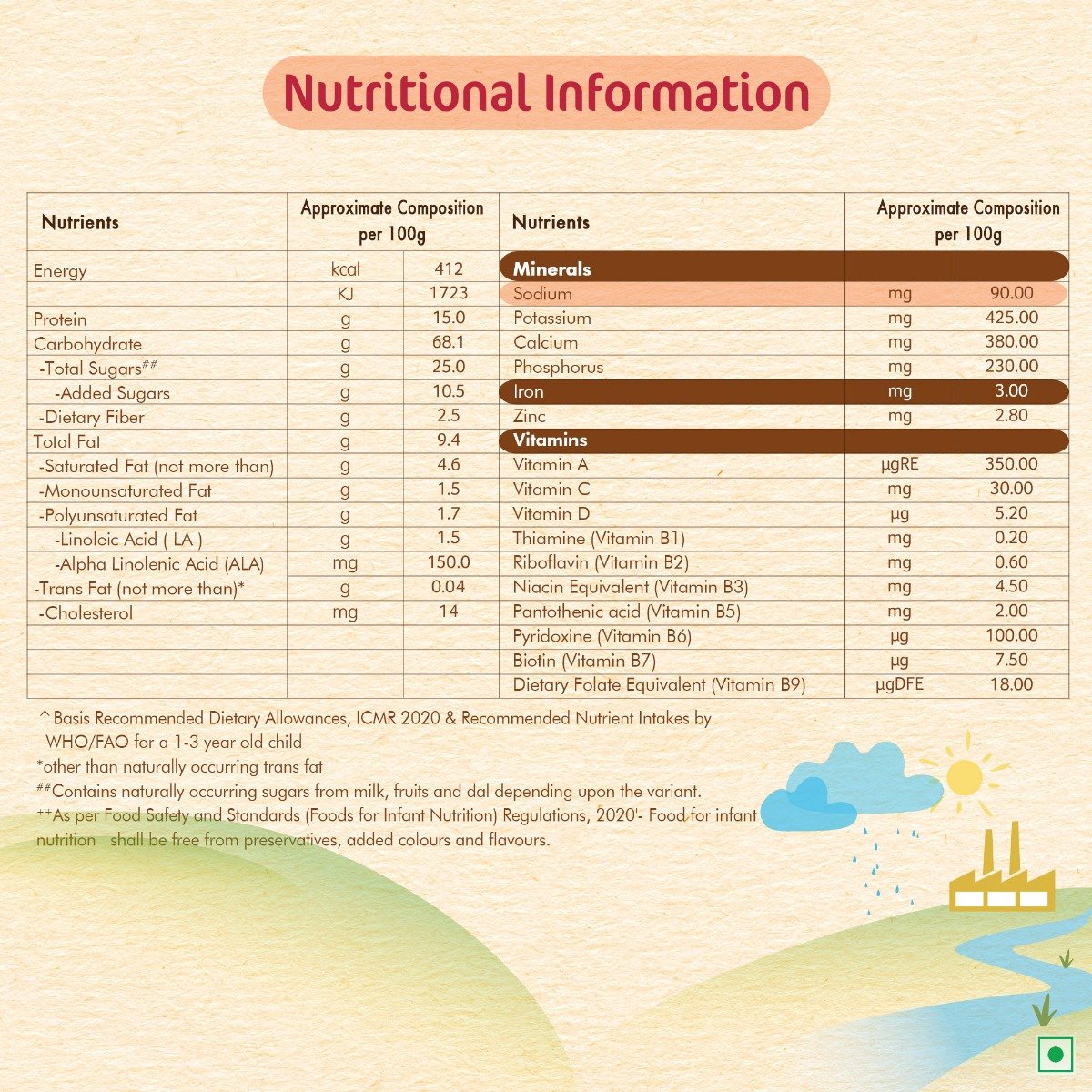 CERELAC Baby Food Cereal | Wheat Honey for 12 to 24 Months Baby |No Preservatives| Source of Iron & Protein | Instant Baby Food Cereal | 300 gm, Pack of 1 CERELAC Baby Food Cereal | Wheat Honey for 12 to 24 Months Baby |No Preservatives| Source of Iron & Protein | Instant Baby Food Cereal | 300 gm, Pack of 1