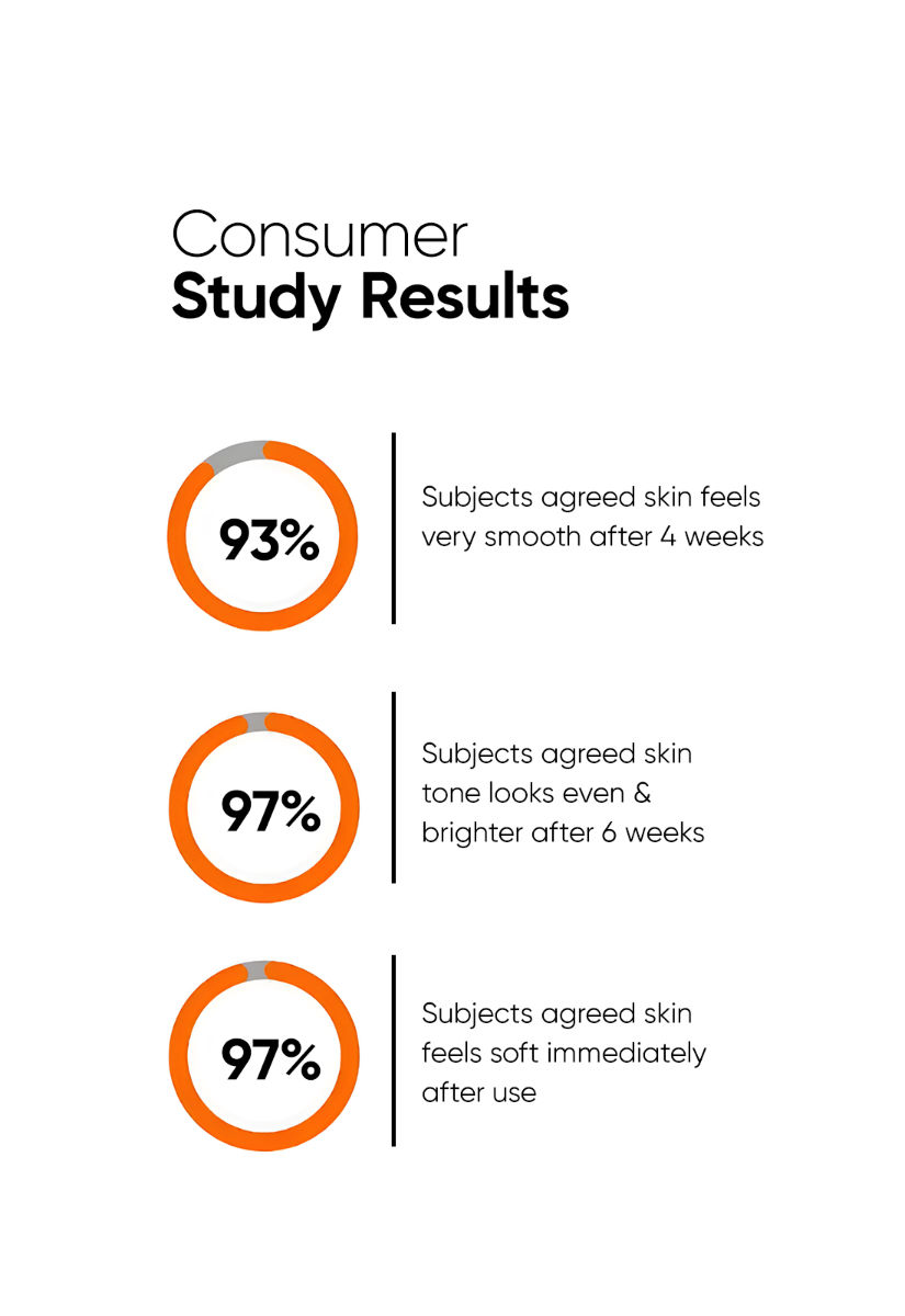 Minimalist Alpha Lipoic & Glycolic 7% Cleanser, 100 ml, Pack of 1 Minimalist Alpha Lipoic & Glycolic 7% Cleanser, 100 ml, Pack of 1