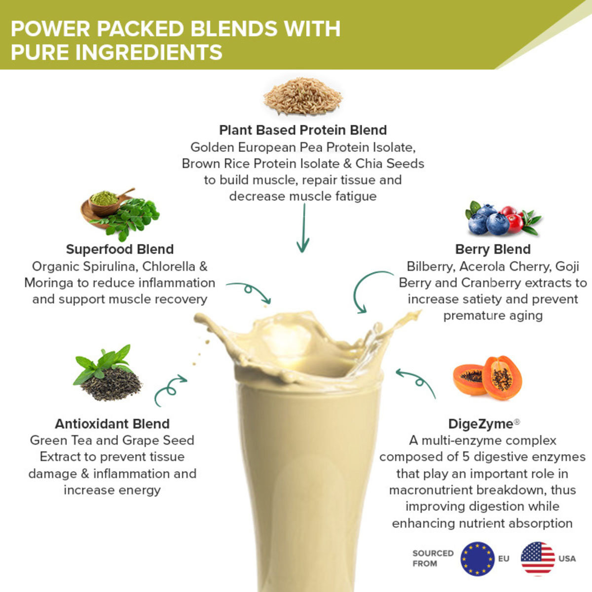 Wellbeing Nutrition Superfood Plant Protein Isolate British Banoffe Flavour Powder, 32 gm, Pack of 1 Wellbeing Nutrition Superfood Plant Protein Isolate British Banoffe Flavour Powder, 32 gm, Pack of 1