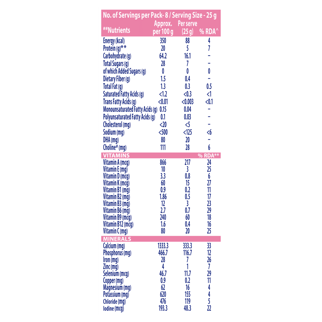 Horlicks Mother's Plus Vanilla Flavour Nutrition Powder 200 gm Refill Pack | 25 Vital Nutrients | Support Healthy Birth Weight | Improves Lactation, Pack of 1 Horlicks Mother's Plus Vanilla Flavour Nutrition Powder 200 gm Refill Pack | 25 Vital Nutrients | Support Healthy Birth Weight | Improves Lactation, Pack of 1