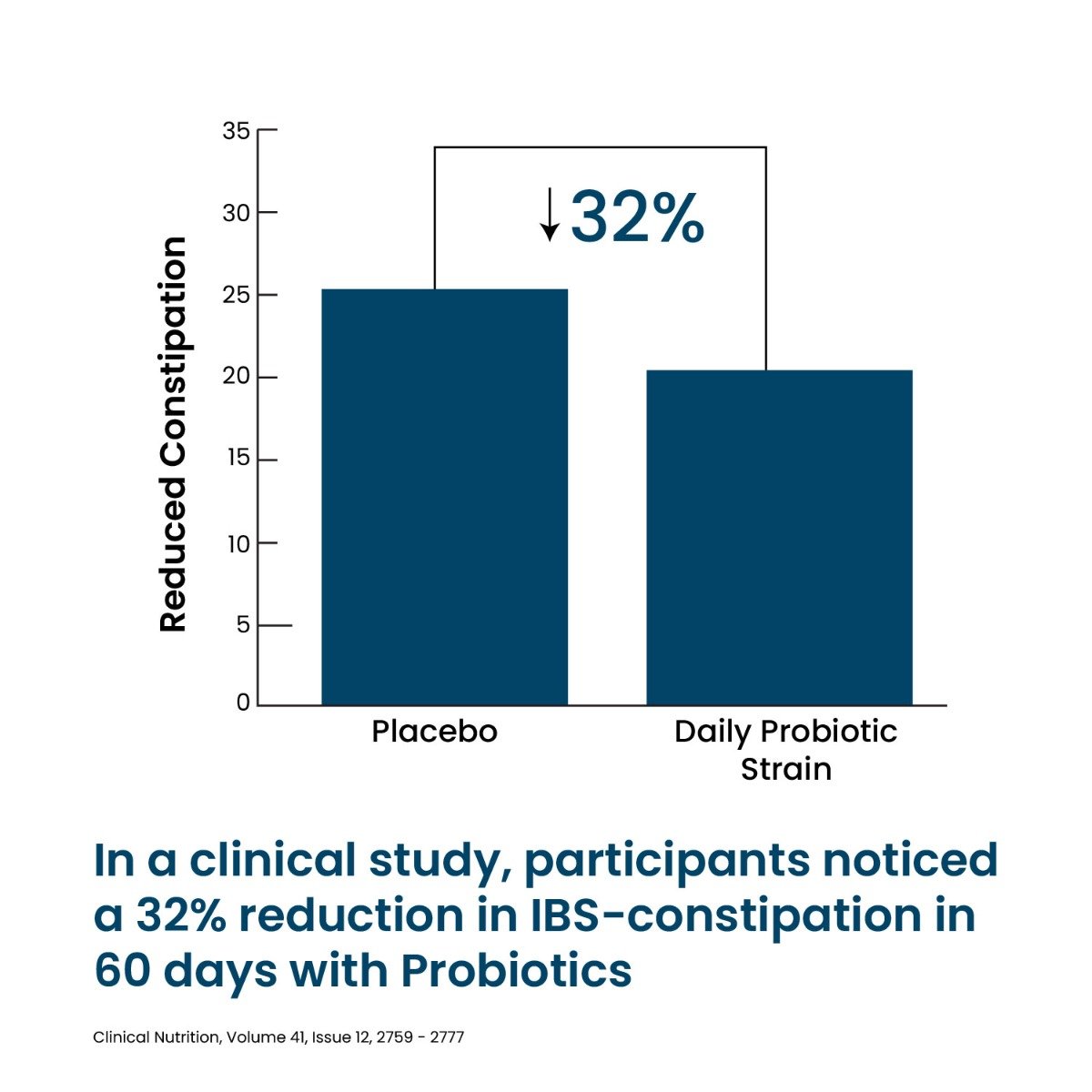 Vlado's Himalayan Organics Probiotics 35 Billion CFU with Prebiotics, 100 Capsules, Pack of 1 Vlado's Himalayan Organics Probiotics 35 Billion CFU with Prebiotics, 100 Capsules, Pack of 1