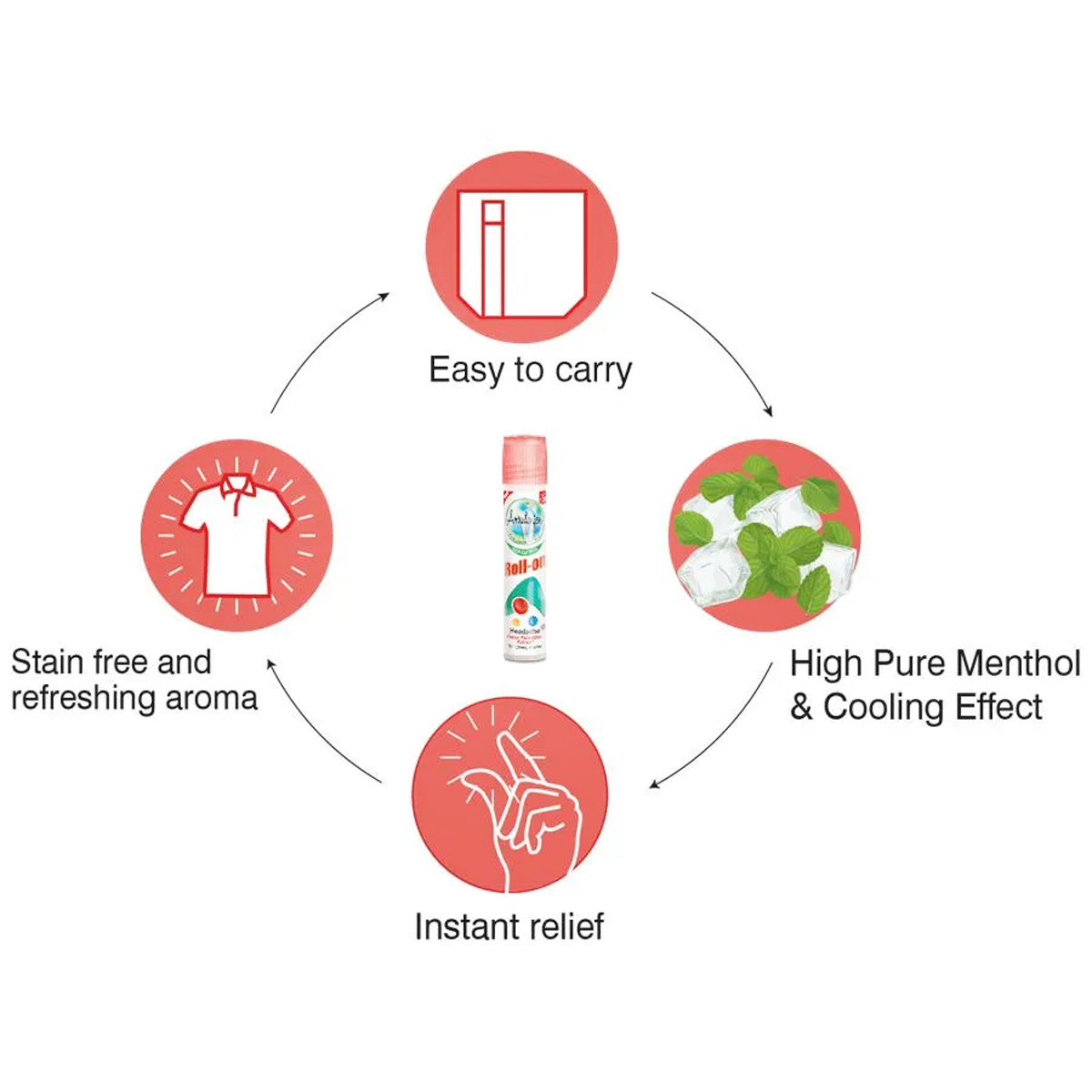 Amrutanjan Headache Faster Relaxation Roll-On, 5 ml, Pack of 1 Amrutanjan Headache Faster Relaxation Roll-On, 5 ml, Pack of 1