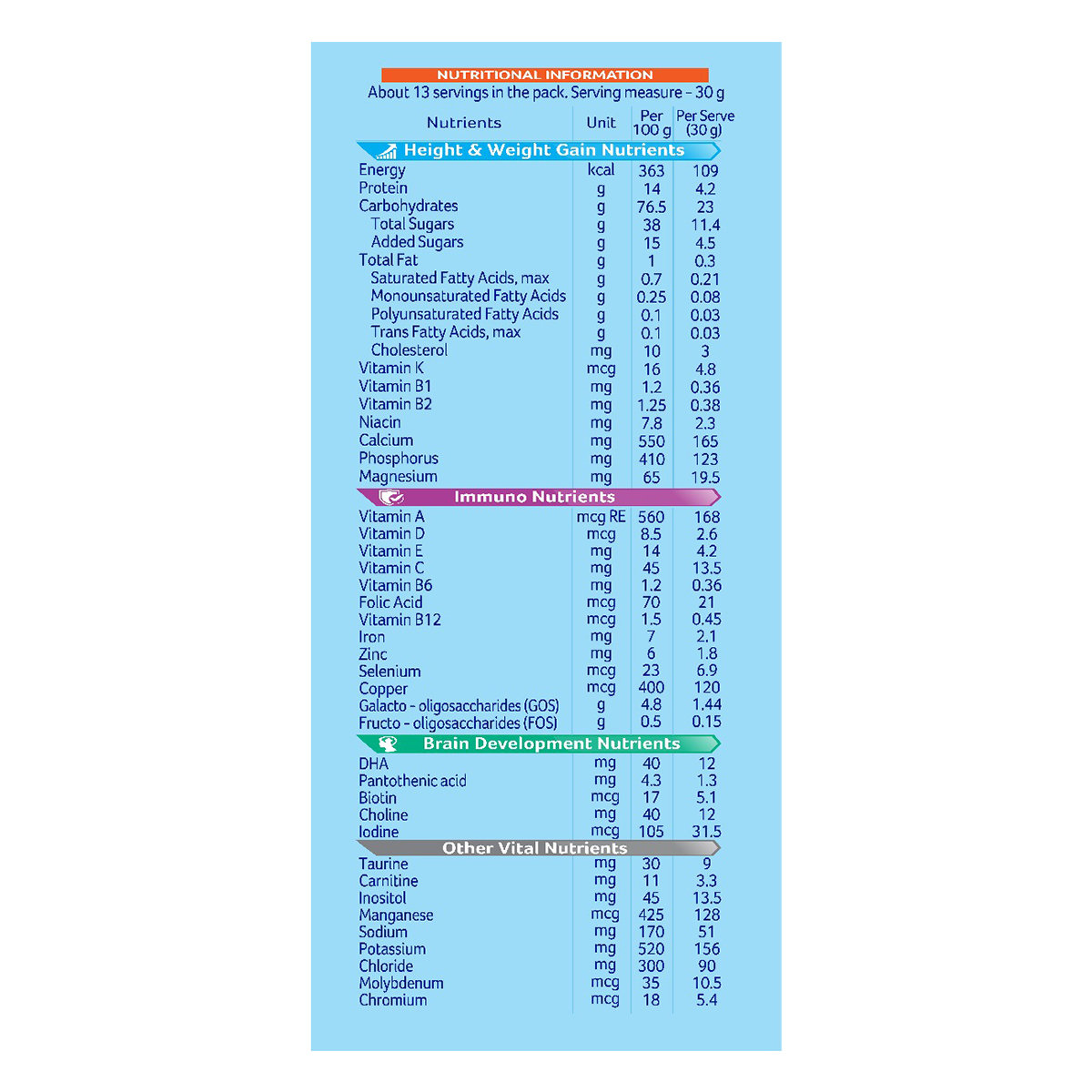 AptaGrow Chocolate Flavour Nutrition Powder, 400 gm, Pack of 1 AptaGrow Chocolate Flavour Nutrition Powder, 400 gm, Pack of 1