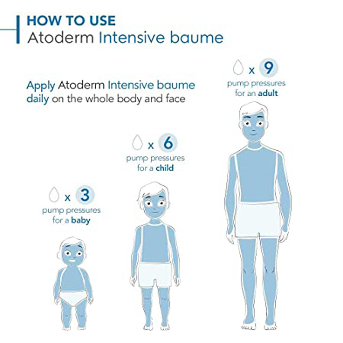 Bioderma Atoderm Intensive Baume Ultra-Soothing Balm 75 ml | Soothes Itching & irritation | Non Sticky Formula | For Very Dry, Irritated To Atopic Sensitive Skin, Pack of 1 Bioderma Atoderm Intensive Baume Ultra-Soothing Balm 75 ml | Soothes Itching & irritation | Non Sticky Formula | For Very Dry, Irritated To Atopic Sensitive Skin, Pack of 1