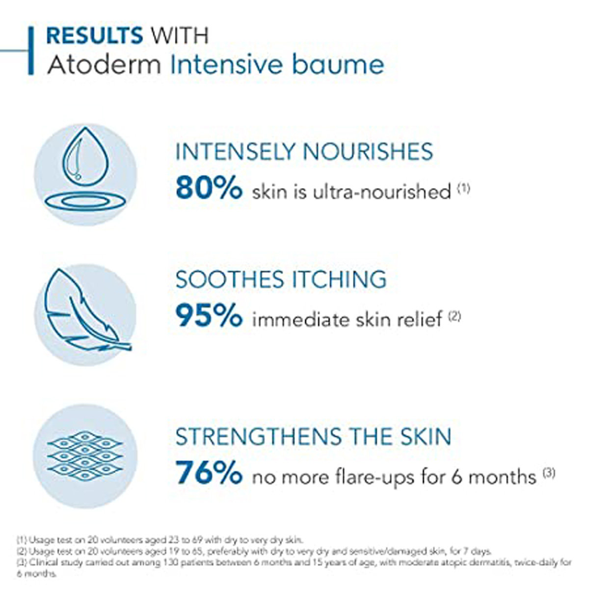 Bioderma Atoderm Intensive Baume Ultra-Soothing Balm 75 ml | Soothes Itching & irritation | Non Sticky Formula | For Very Dry, Irritated To Atopic Sensitive Skin, Pack of 1 Bioderma Atoderm Intensive Baume Ultra-Soothing Balm 75 ml | Soothes Itching & irritation | Non Sticky Formula | For Very Dry, Irritated To Atopic Sensitive Skin, Pack of 1