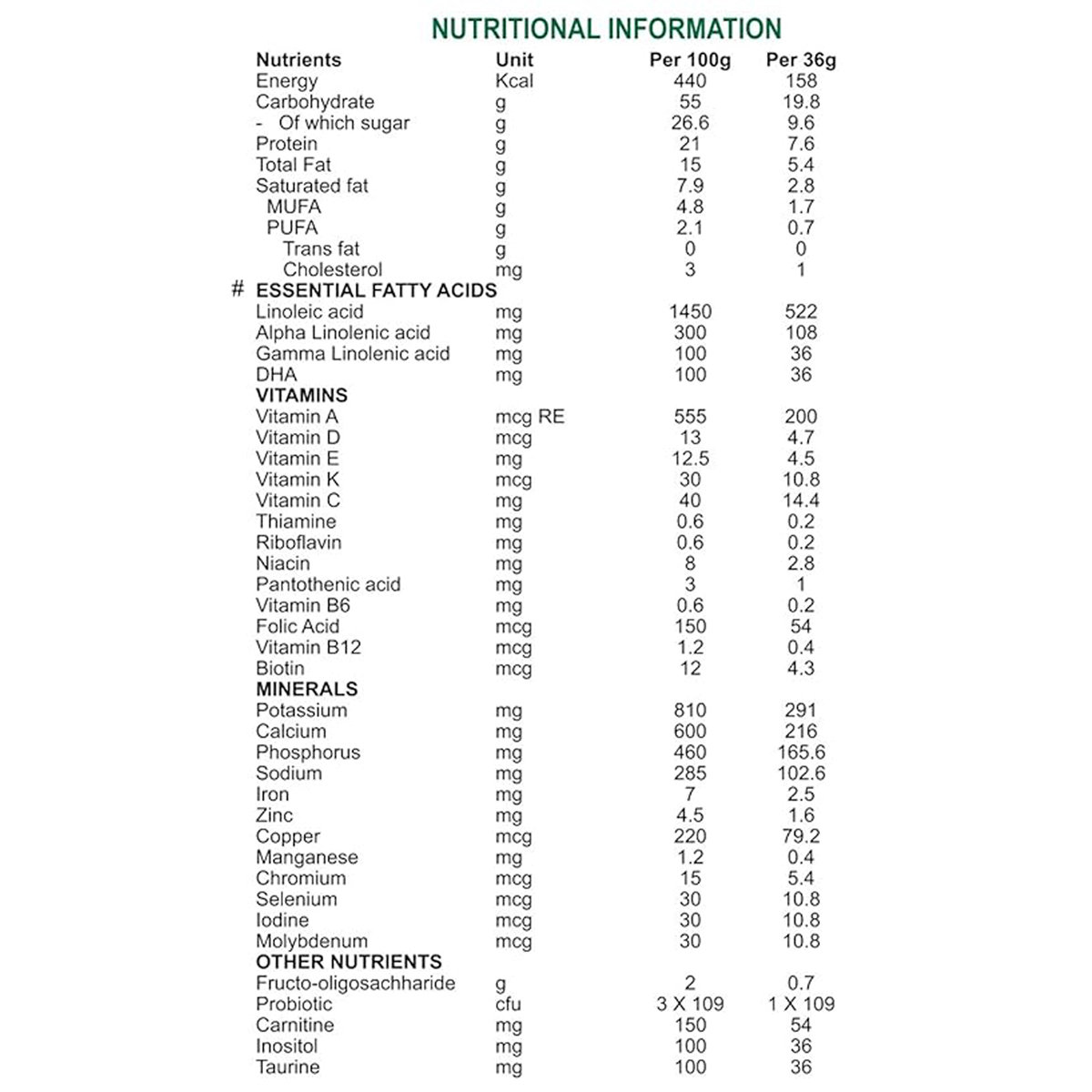 Balance Kids Chocolate Powder 200 gm, Pack of 1 Balance Kids Chocolate Powder 200 gm, Pack of 1