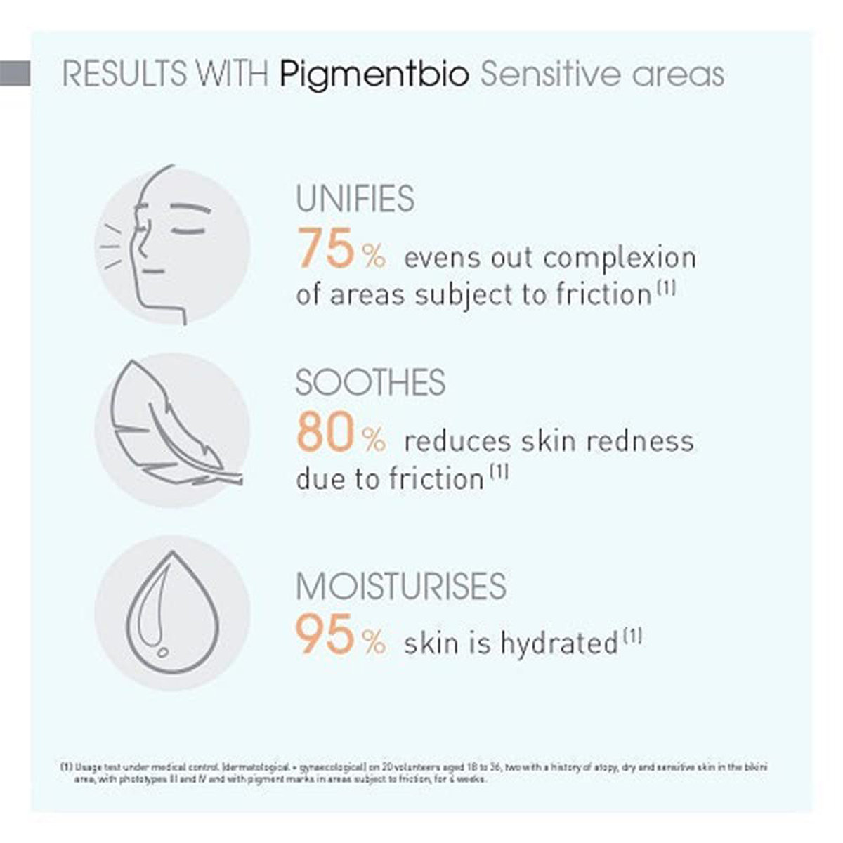 Bioderma Pigmentbio Sensitive Areas Cream 75 ml | Reduces Dark Spots | Evens Out Skin | Brightened Underarms Bikini Areas, Pack of 1 Bioderma Pigmentbio Sensitive Areas Cream 75 ml | Reduces Dark Spots | Evens Out Skin | Brightened Underarms Bikini Areas, Pack of 1