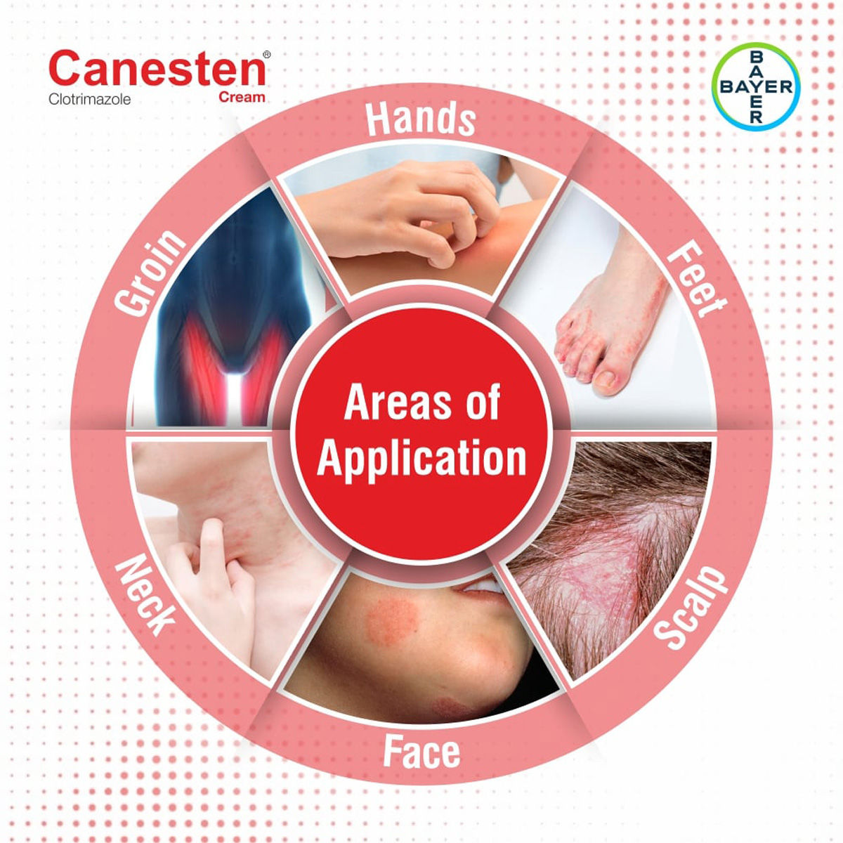 Canesten cream used for discount