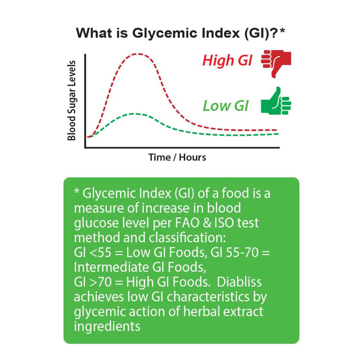Diabliss Diabetic Friendly Cane Sugar, 500 gm, Pack of 1 Diabliss Diabetic Friendly Cane Sugar, 500 gm, Pack of 1