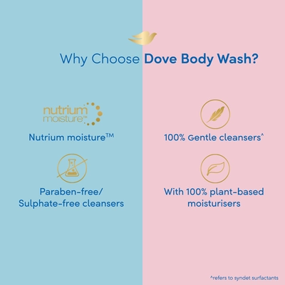 Dove Deep Moisture Body Wash 250 ml | With 100% Plant-Based Moisturisers | Moisturises Skin For 24Hr | 100% Gentle Cleanser | For Dry Skin, Pack of 1