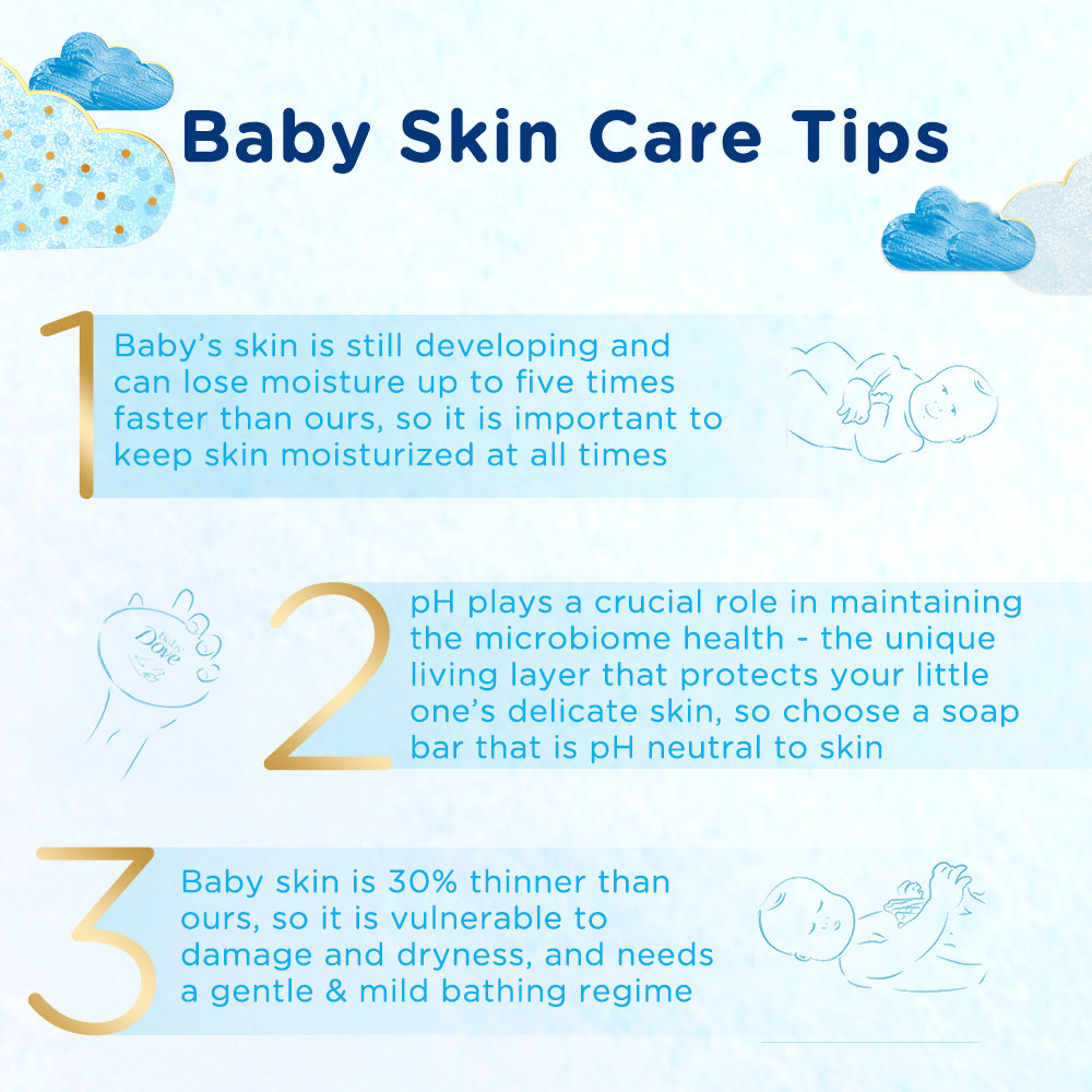 Baby Dove Rich Moisture Bathing Bar, 50 gm, Pack of 1 Baby Dove Rich Moisture Bathing Bar, 50 gm, Pack of 1