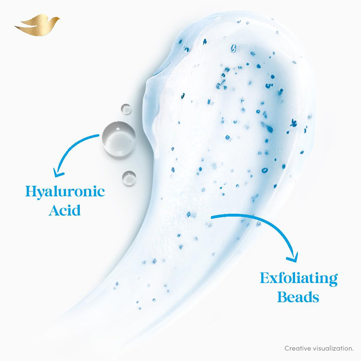 Dove Gentle Exfoliating Nourishing Body Wash 1 Litre | With 100% Plant-Based Moisturizers | Nutrium Moisture | Keep Skin Moisturised For 24hr | 100% Gentle Cleanser | For All Skin Type, Pack of 1 Dove Gentle Exfoliating Nourishing Body Wash 1 Litre | With 100% Plant-Based Moisturizers | Nutrium Moisture | Keep Skin Moisturised For 24hr | 100% Gentle Cleanser | For All Skin Type, Pack of 1