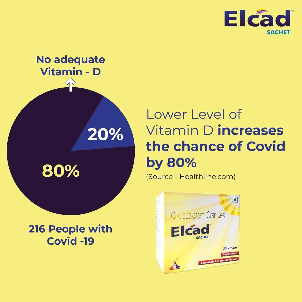 Elcad Sugar Free American Ice-Cream Sachet 1 gm, Pack of 1 POWDER Elcad Sugar Free American Ice-Cream Sachet 1 gm, Pack of 1 POWDER