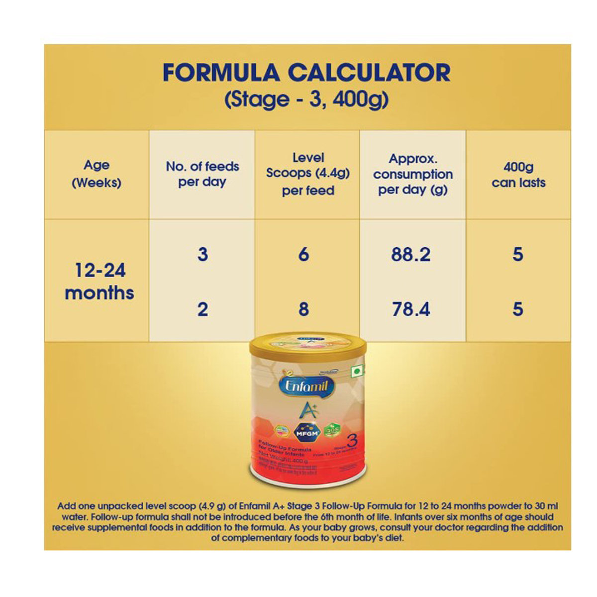 Enfamil A+ Follow Up Formula Stage 3 Powder, 400 gm, Pack of 1 Enfamil A+ Follow Up Formula Stage 3 Powder, 400 gm, Pack of 1