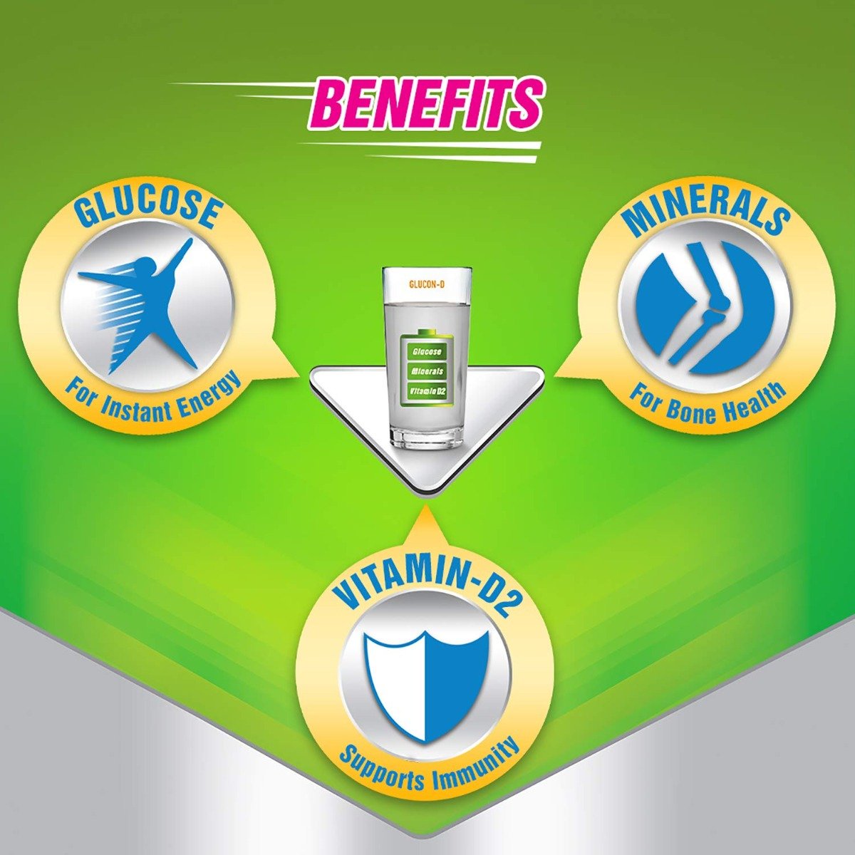 Glucon-D Original Instant Energy Drink Powder, 500 gm Refill Pack, Pack of 1 Glucon-D Original Instant Energy Drink Powder, 500 gm Refill Pack, Pack of 1