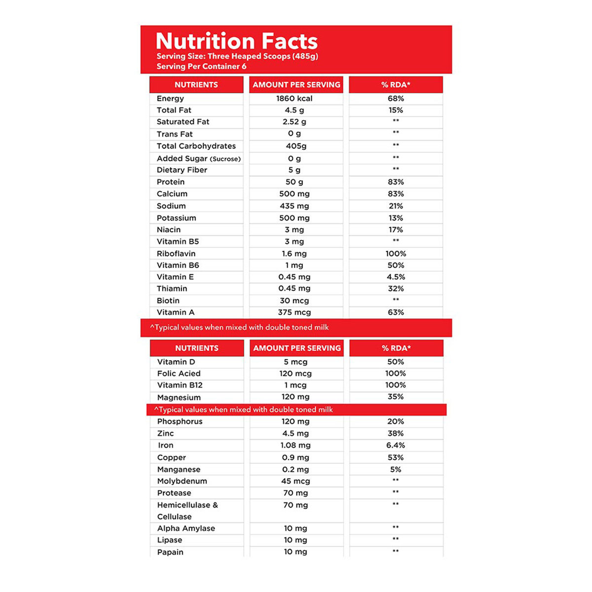 GNC PRO Performance Weight Gainer Double Chocolate Flavour Powder, 3 kg, Pack of 1 GNC PRO Performance Weight Gainer Double Chocolate Flavour Powder, 3 kg, Pack of 1