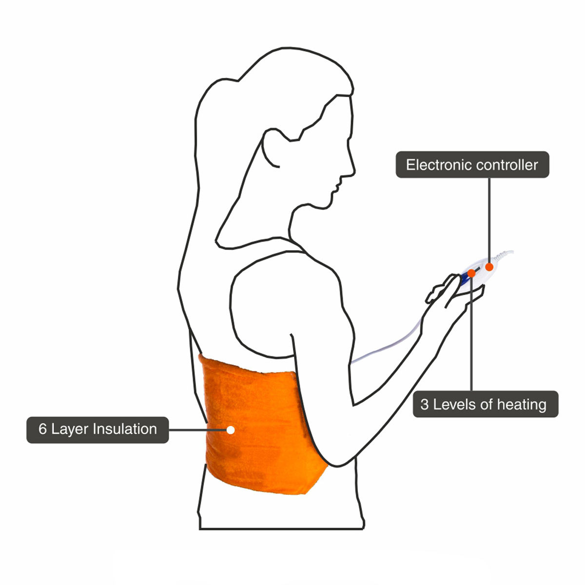 Vissco Heating Pad xLarge, 1 Count Price, Uses, Side Effects