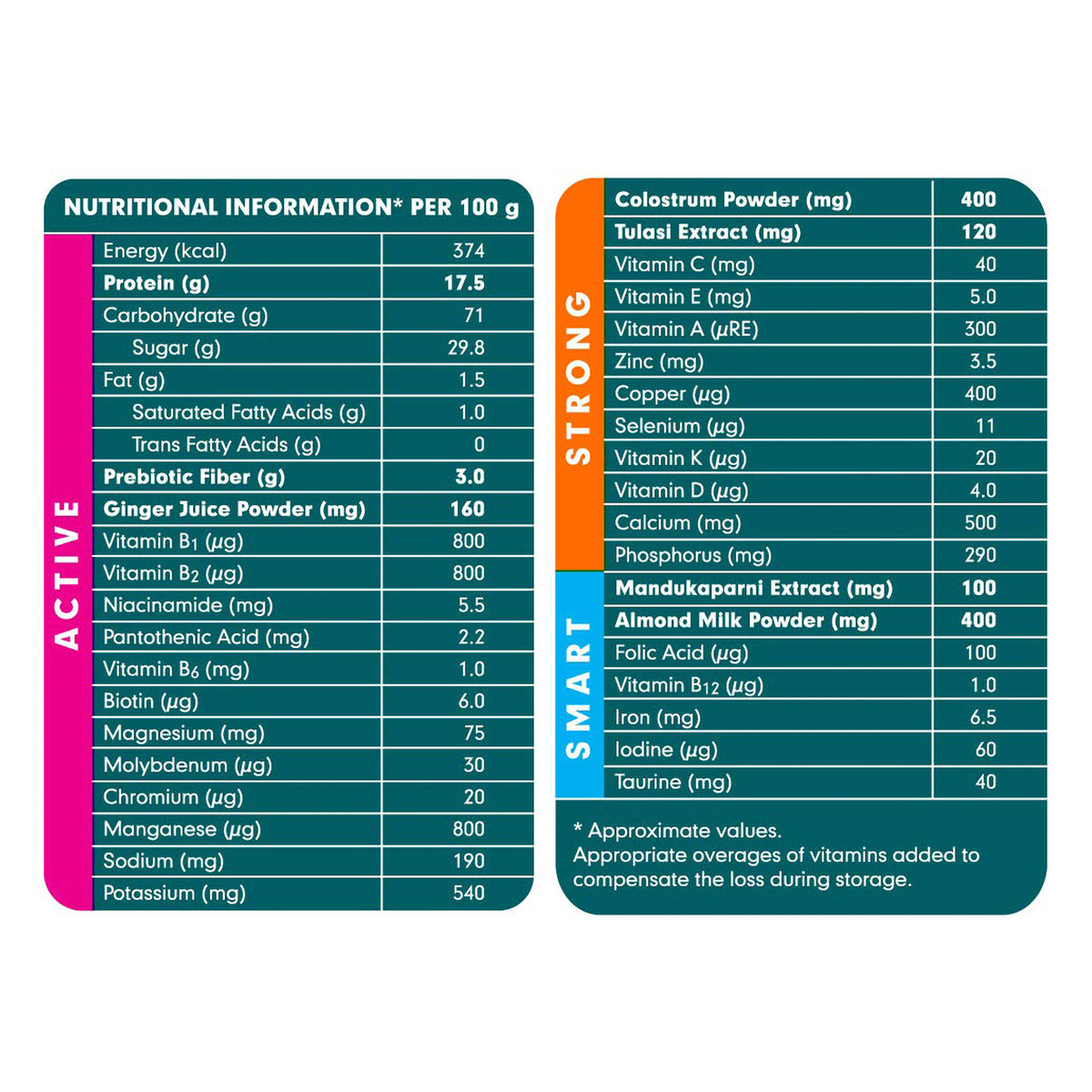 Himalaya Quista Kidz Chocolate Flavour Powder, 200 gm, Pack of 1 Himalaya Quista Kidz Chocolate Flavour Powder, 200 gm, Pack of 1