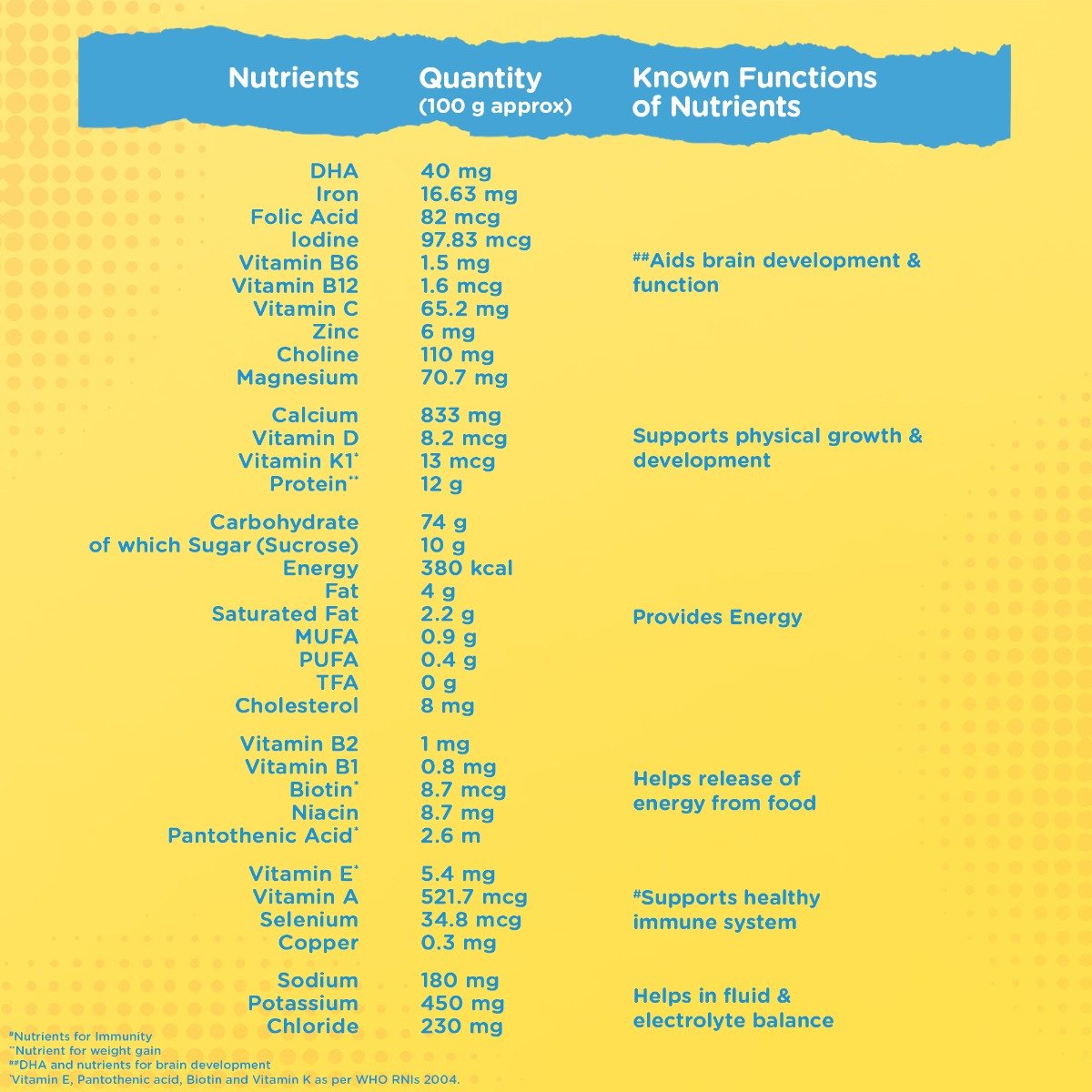 Junior Horlicks Chocolate Flavour Nutrition Powder 500 gm Jar | DHA, Protein | For Active Brain & Height Gain, Pack of 1 Junior Horlicks Chocolate Flavour Nutrition Powder 500 gm Jar | DHA, Protein | For Active Brain & Height Gain, Pack of 1