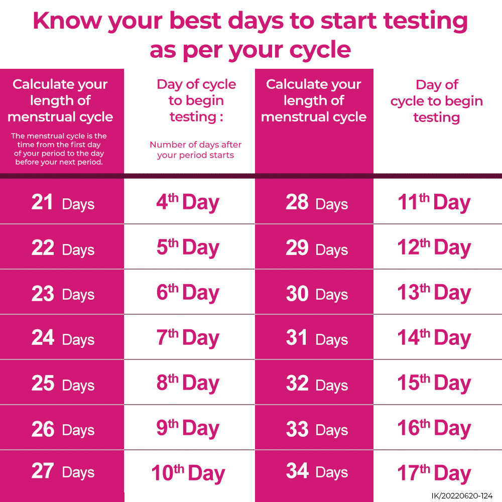 i-know Ovulation Testing Strip, 1 Kit, Pack of 1 i-know Ovulation Testing Strip, 1 Kit, Pack of 1